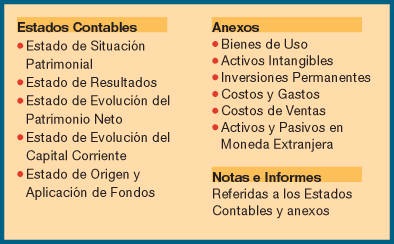 ESTADOS CONTABLES estados contables: